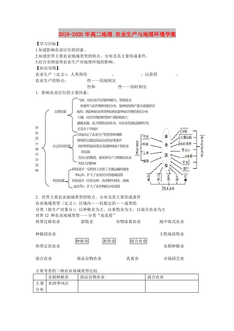 2019-2020年高二地理