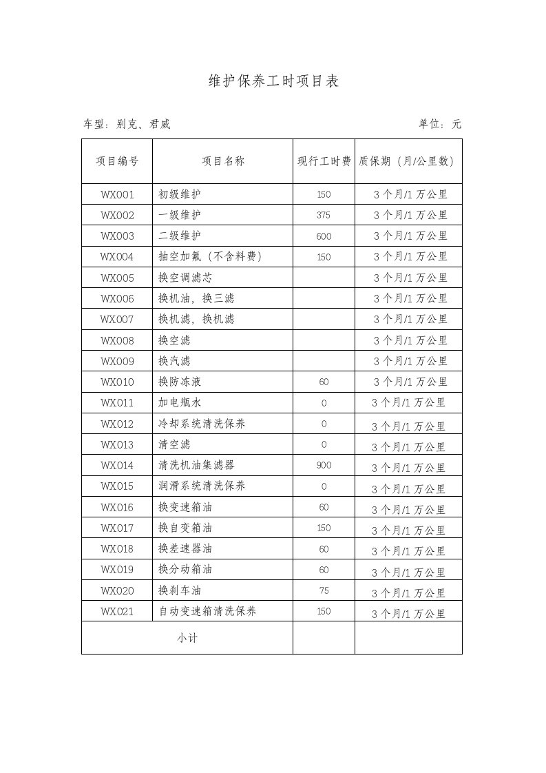 维护保养工时项目表