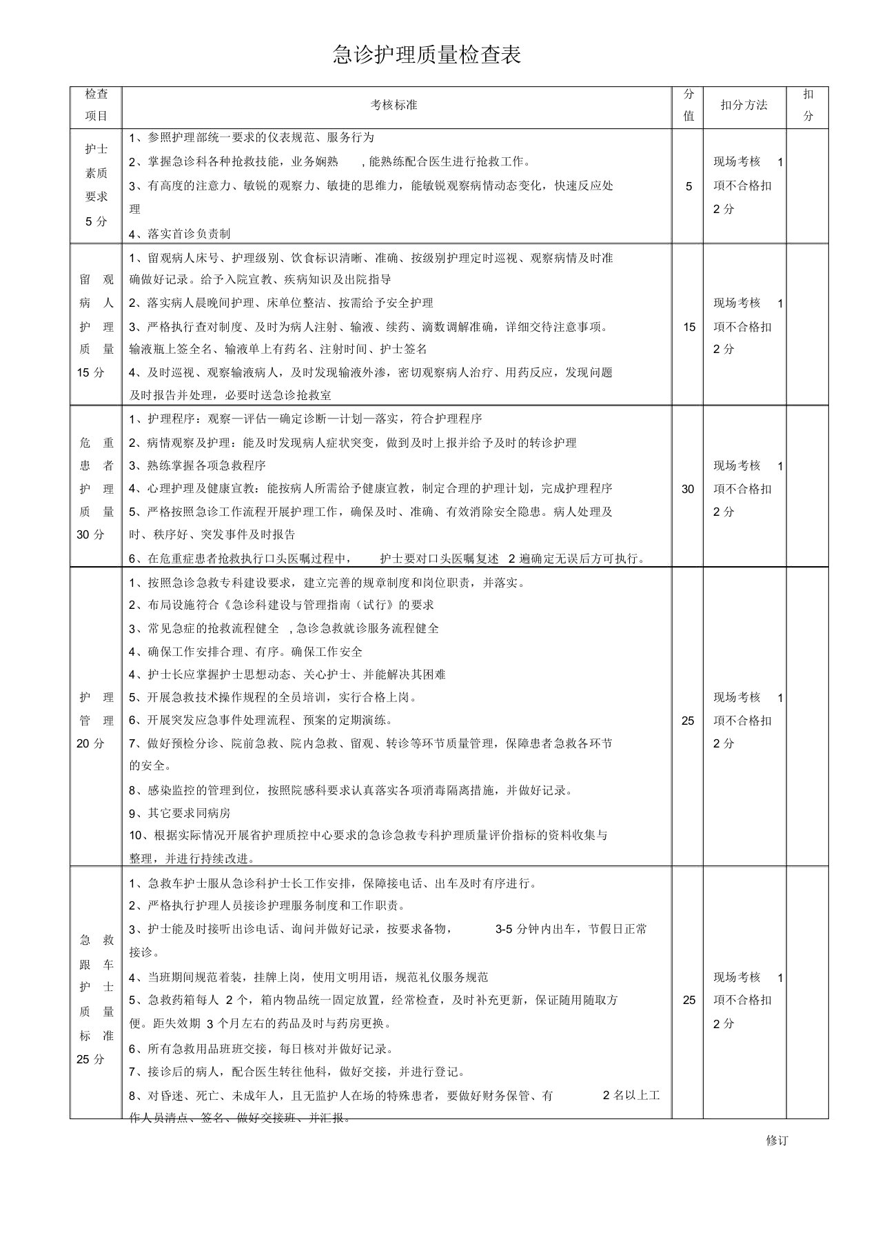 急诊护理质量检查表实用