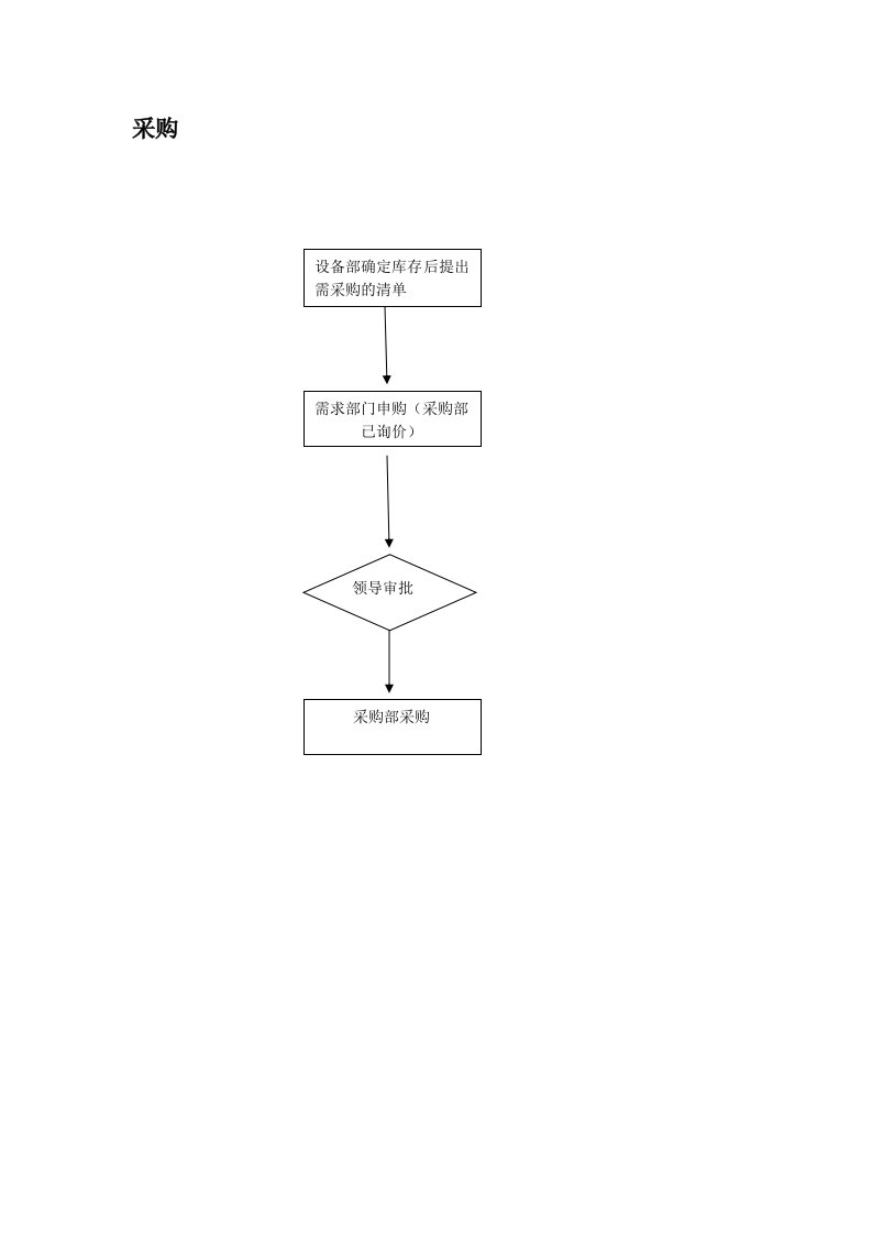 设备工程部工作流程