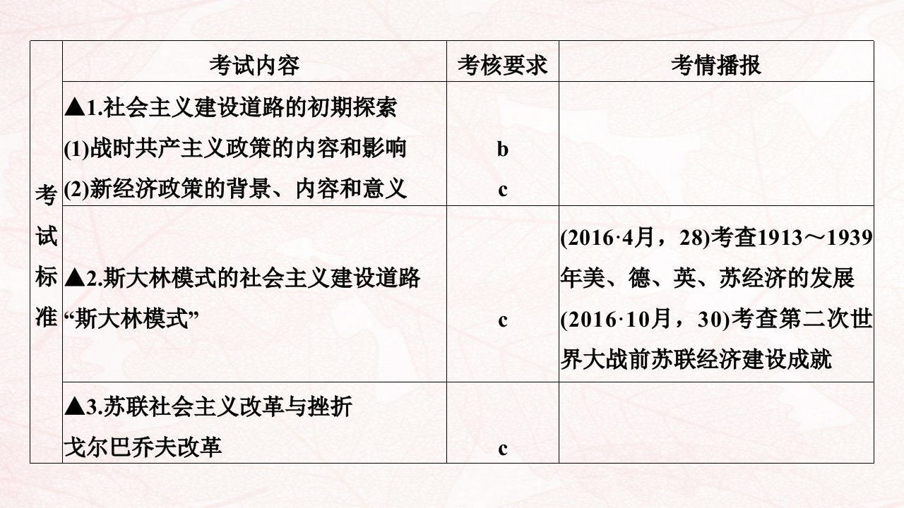 浙江高考历史一轮复习专题十一第26讲苏联社会主义建设的经验与教训课件