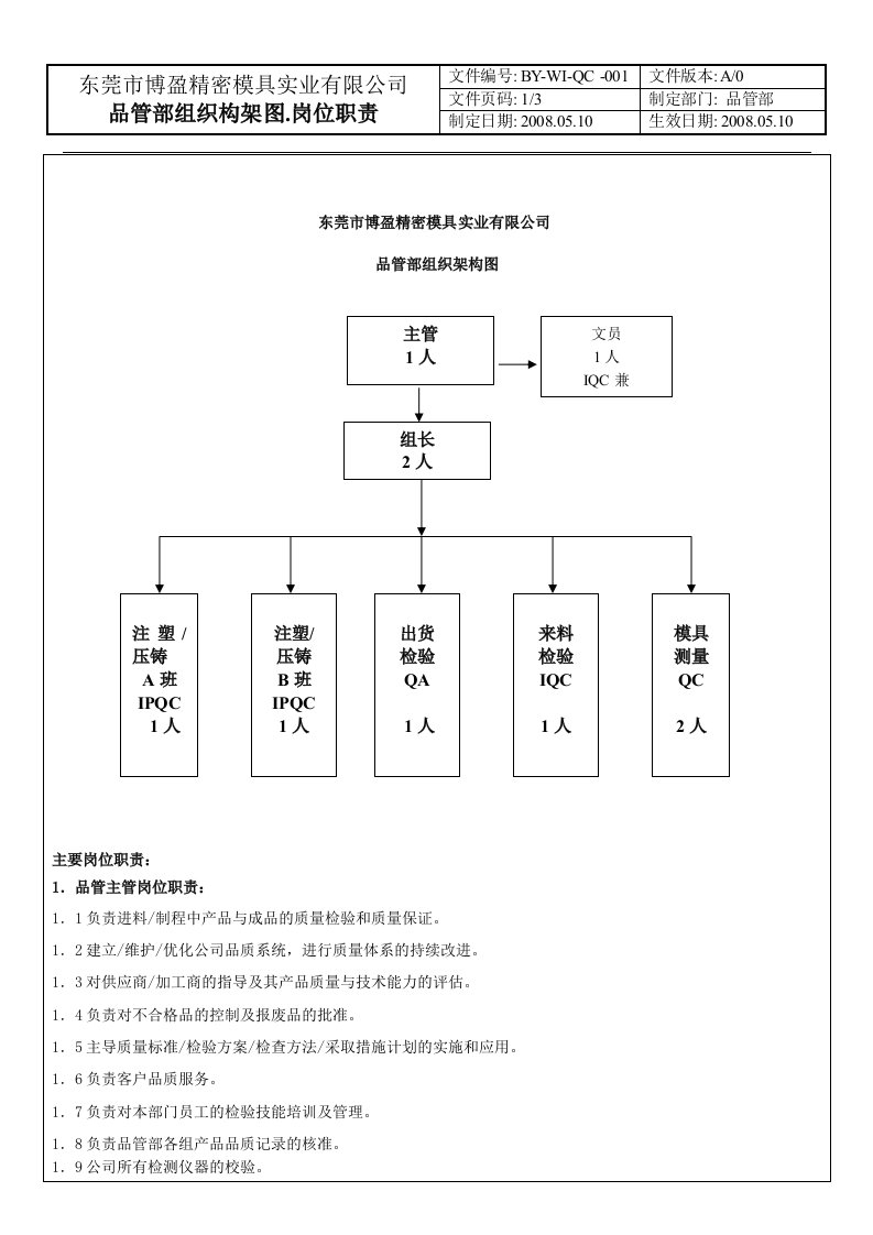 BY-WI-QC-001品管部组织架构图岗位职责