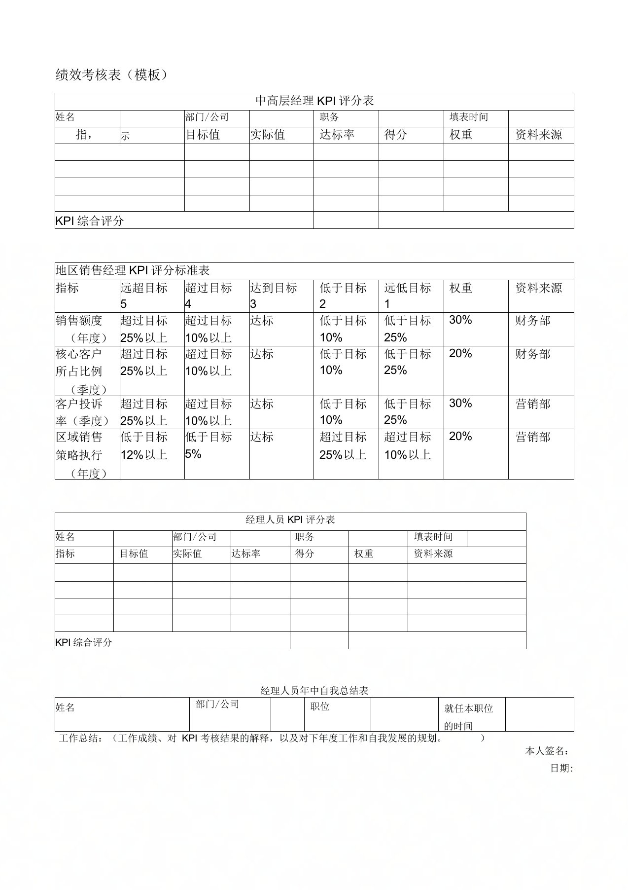 KPI绩效考核表模板