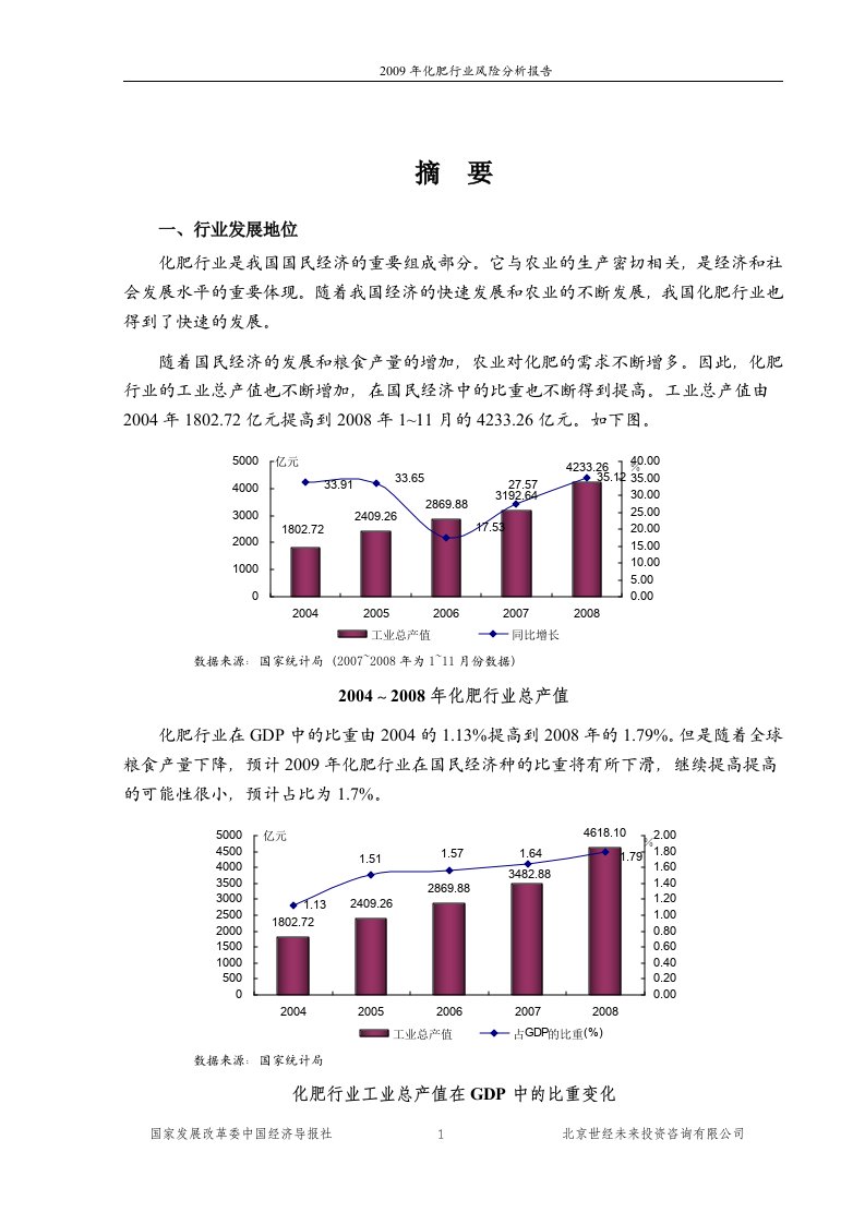 X年化肥行业风险分析报告