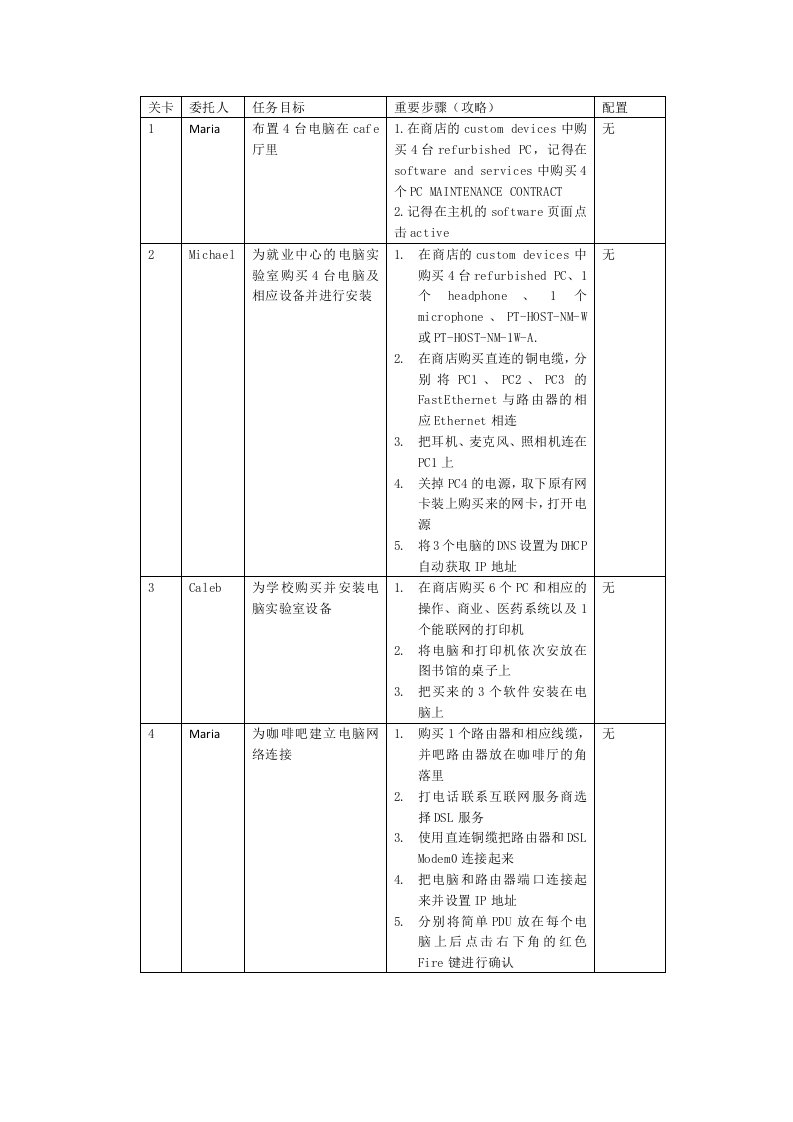 思科Aspire测试版攻略