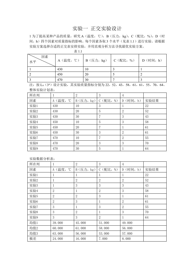 正交试验设计