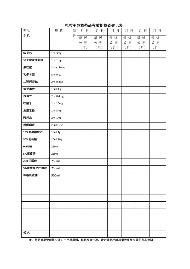 抢救车急救药品有效期检查登记表