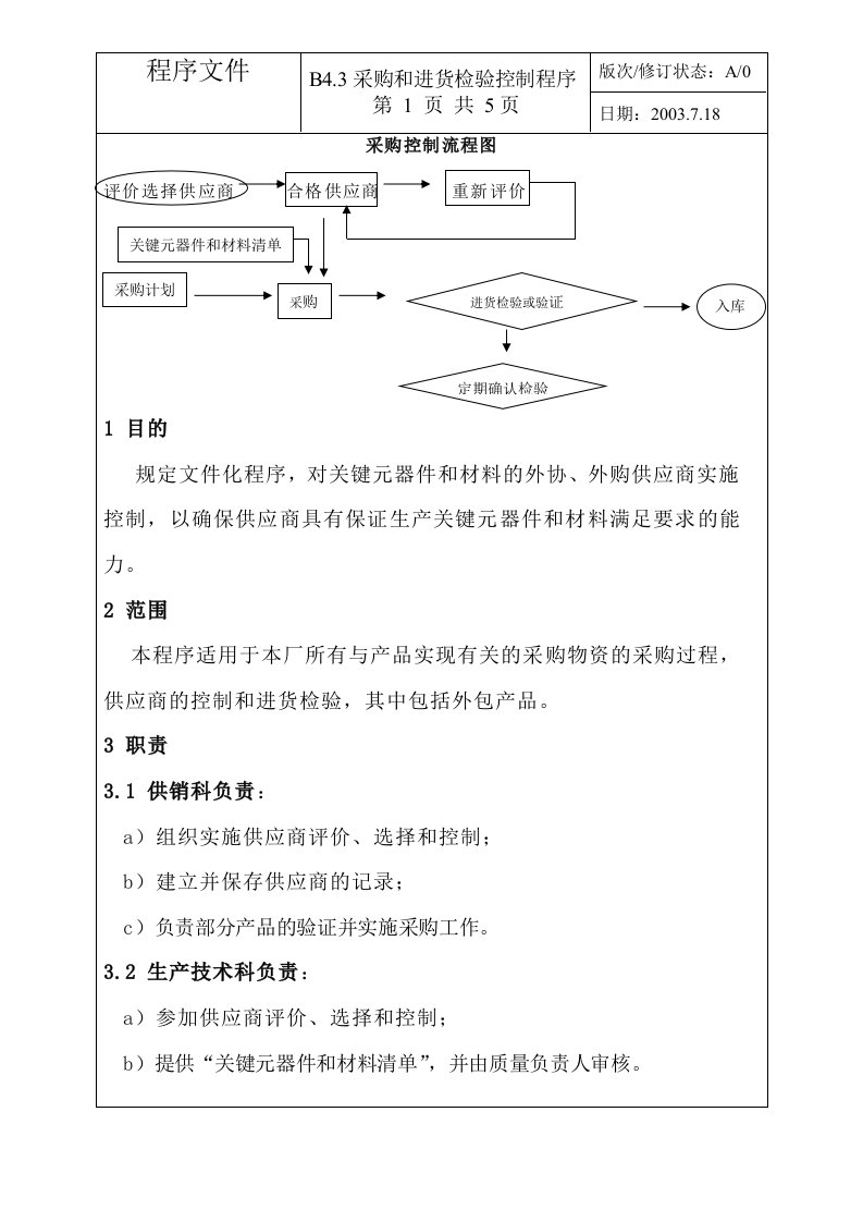 CQCCCC手册3采购程序-采购管理