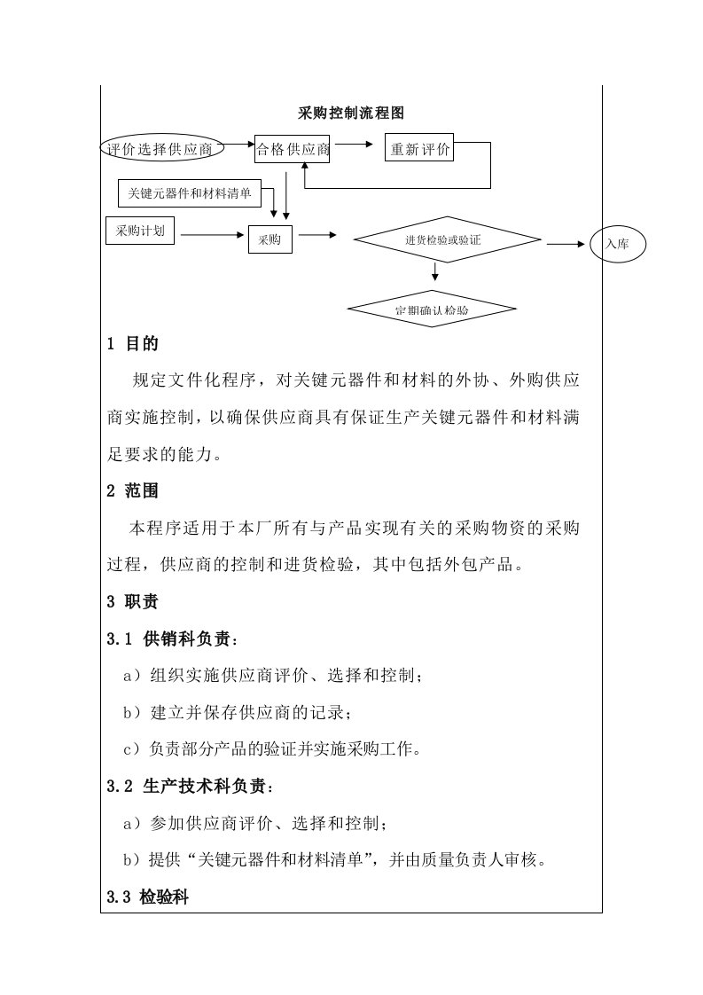 采购控制流程图