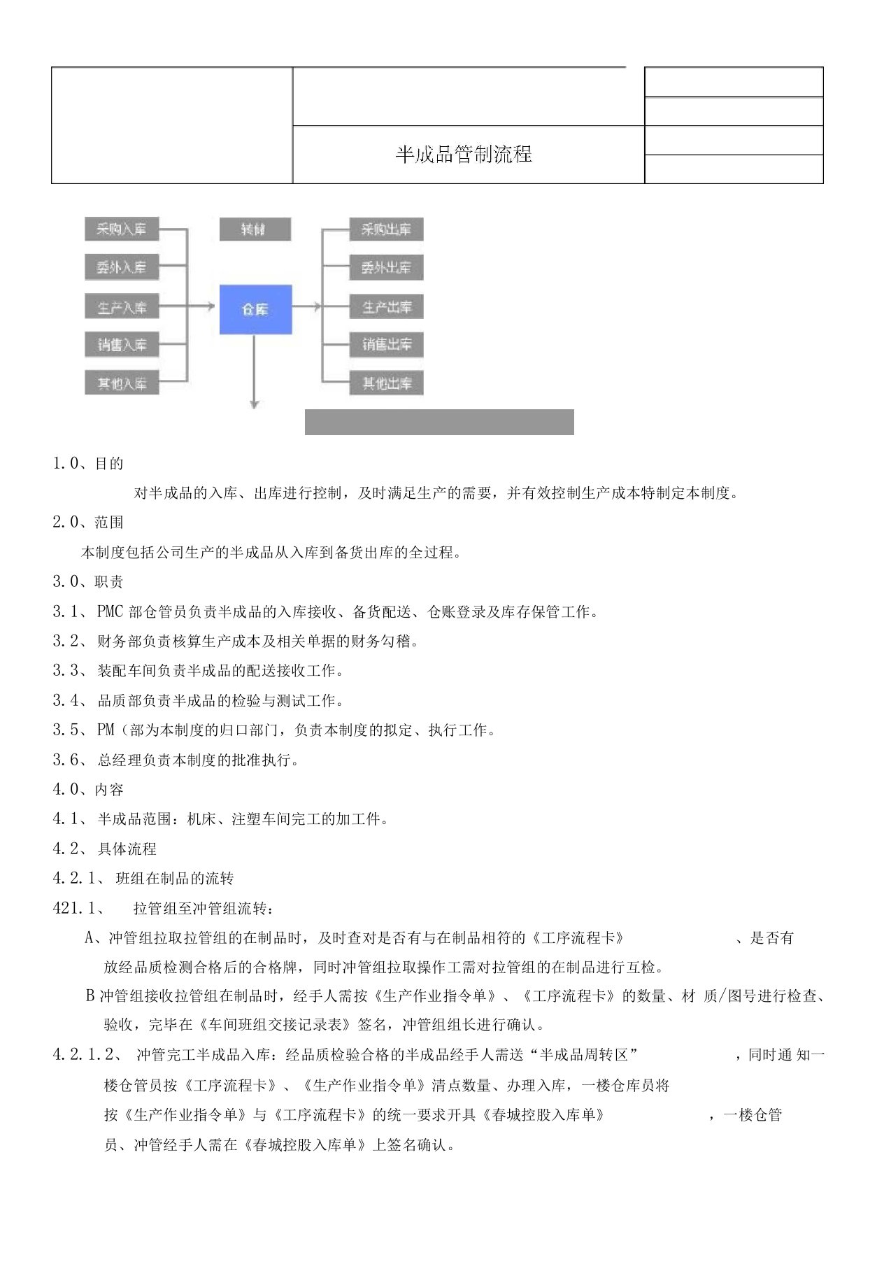 半成品仓库管理流程分析