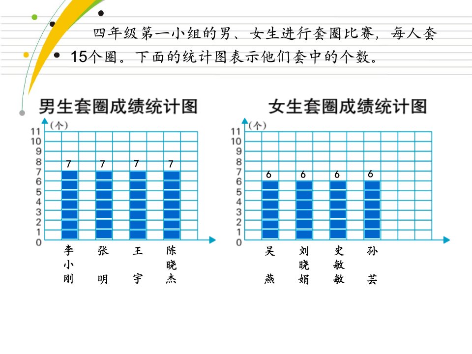 认识平均数徐斌ppt课件