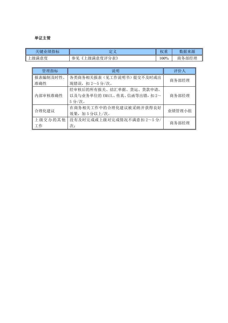 KPI绩效指标-某中型制造业单证主管岗位KPI绩效考核指标