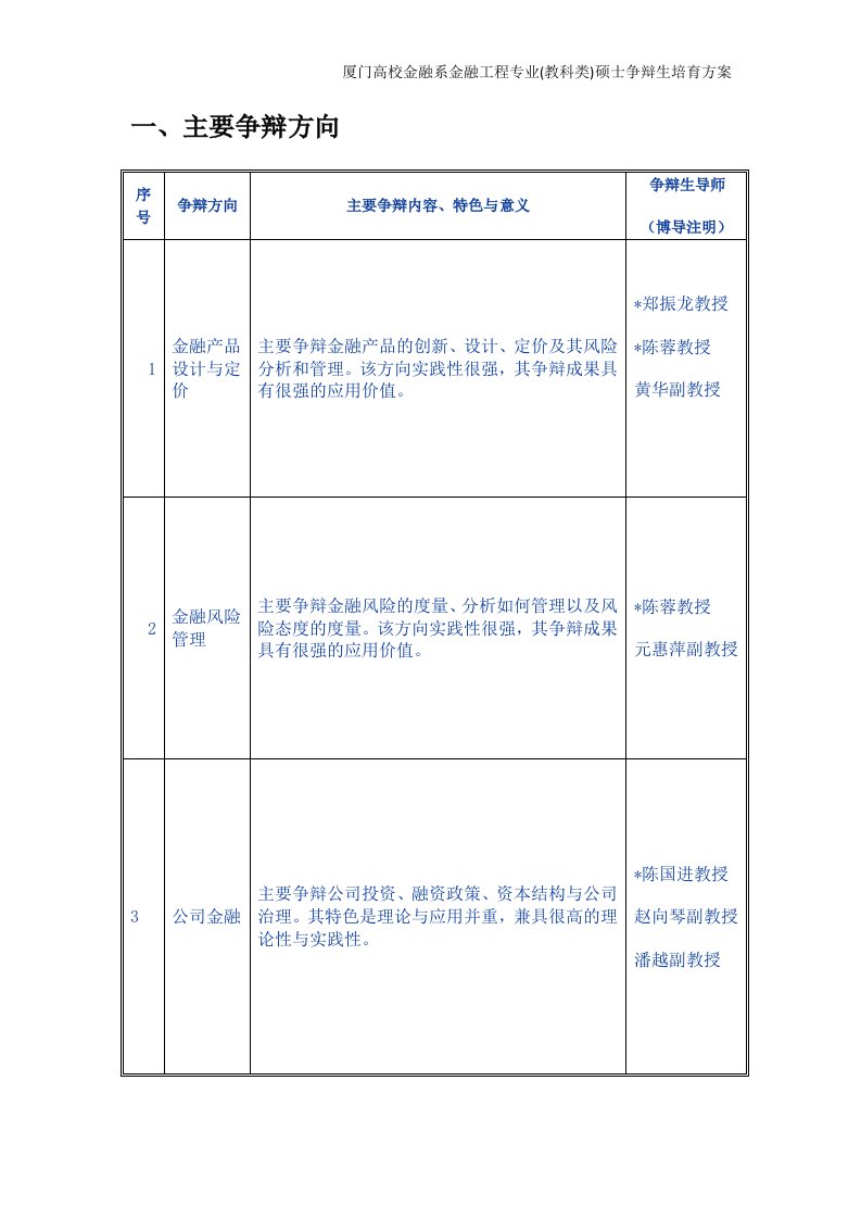 厦门大学金融系金融工程专业(教科类)硕士研究生培养方案