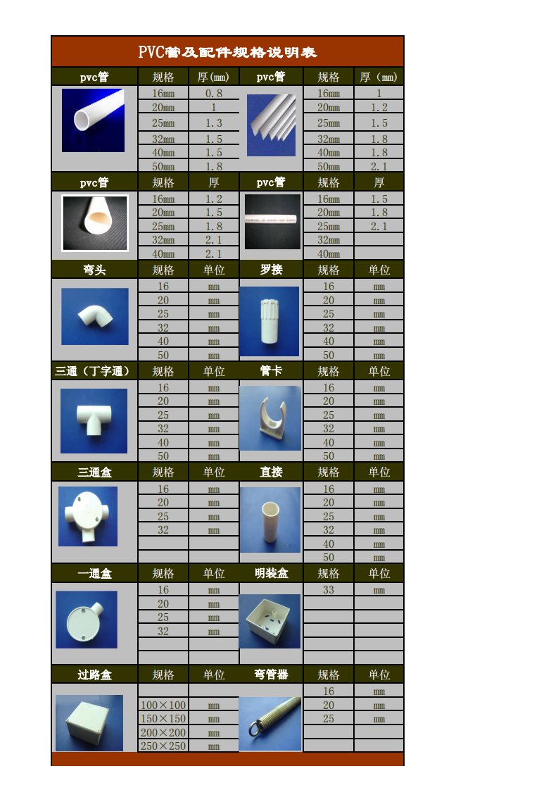 PVC管材规格表.pdf