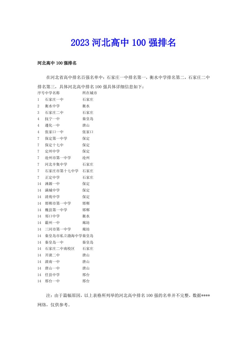 2023河北高中100强排名