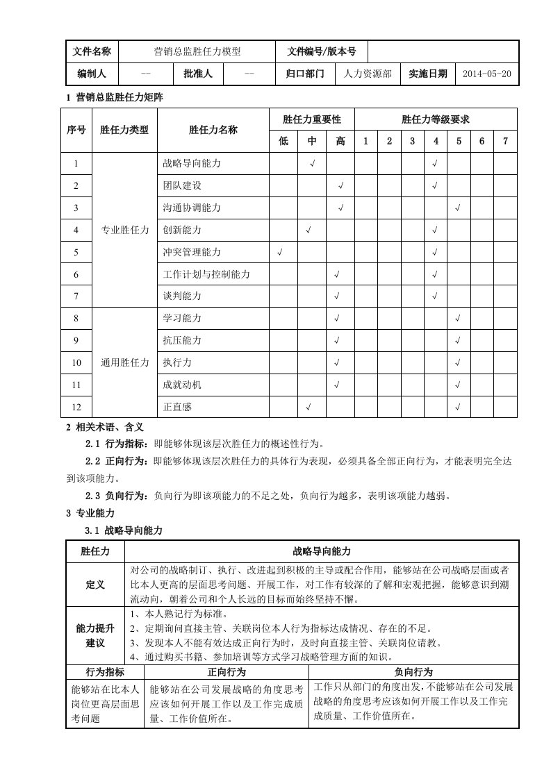 营销总监胜任力模型