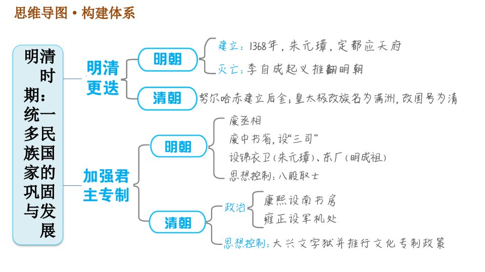 人教版七年级下册历史第三单元巩固强化复习