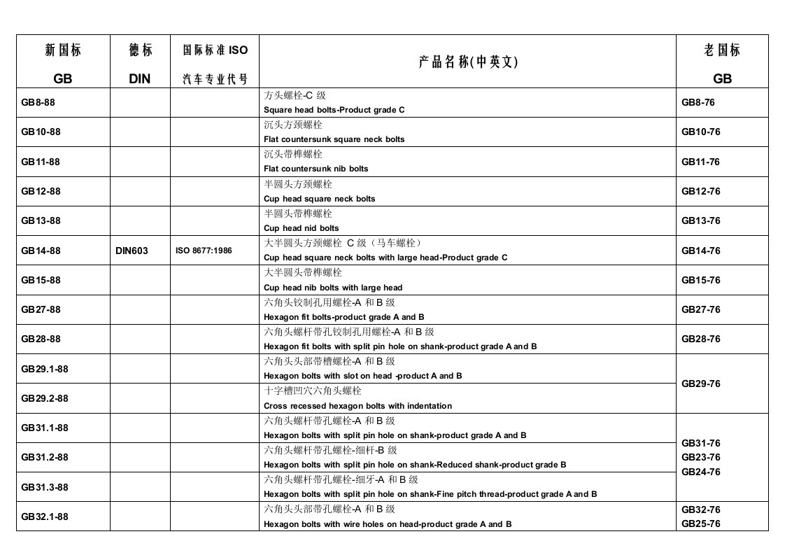 标准件新旧标准德标国际标准对照表