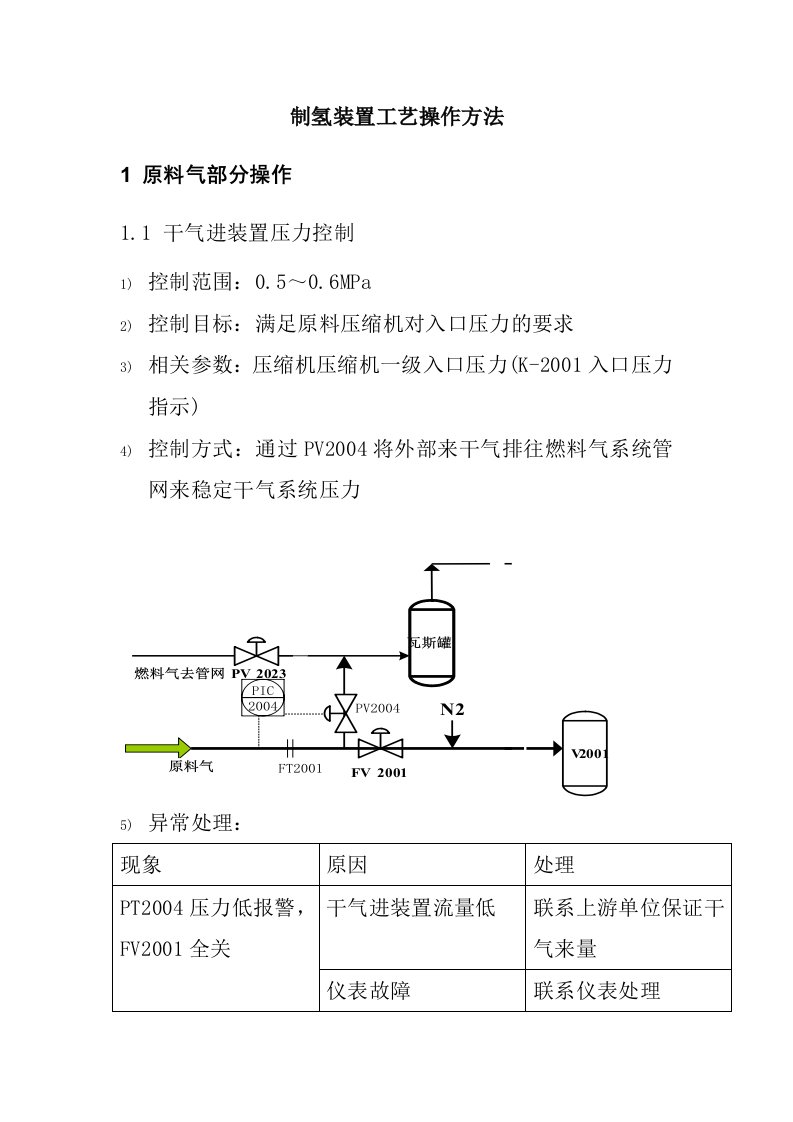 制氢装置工艺操作方法