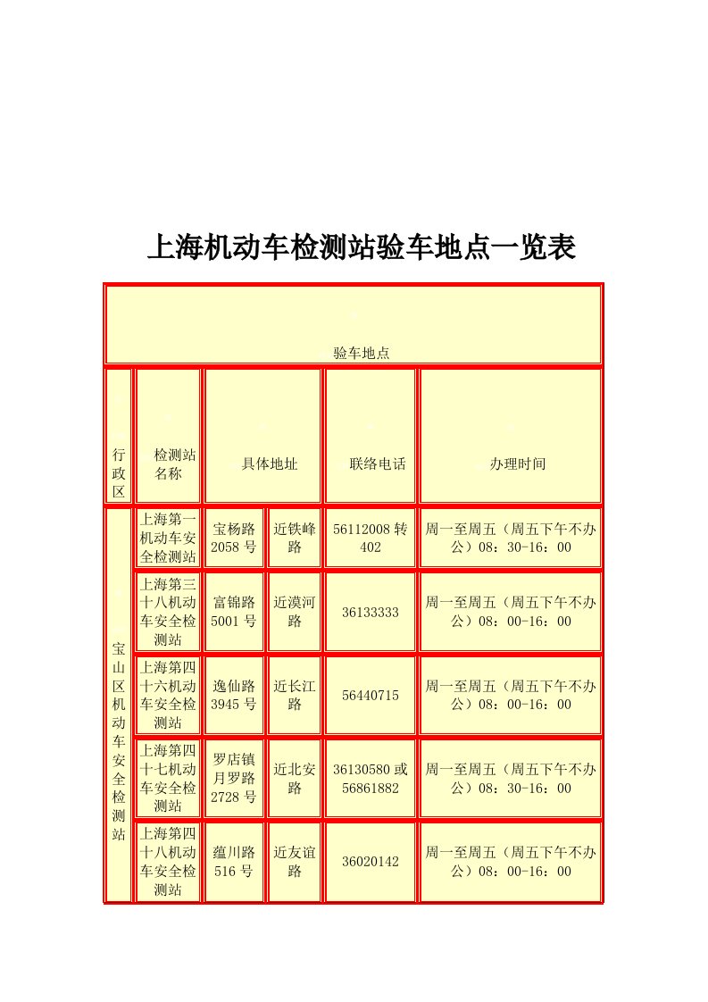 上海机动车检验检测站验车地点一览表