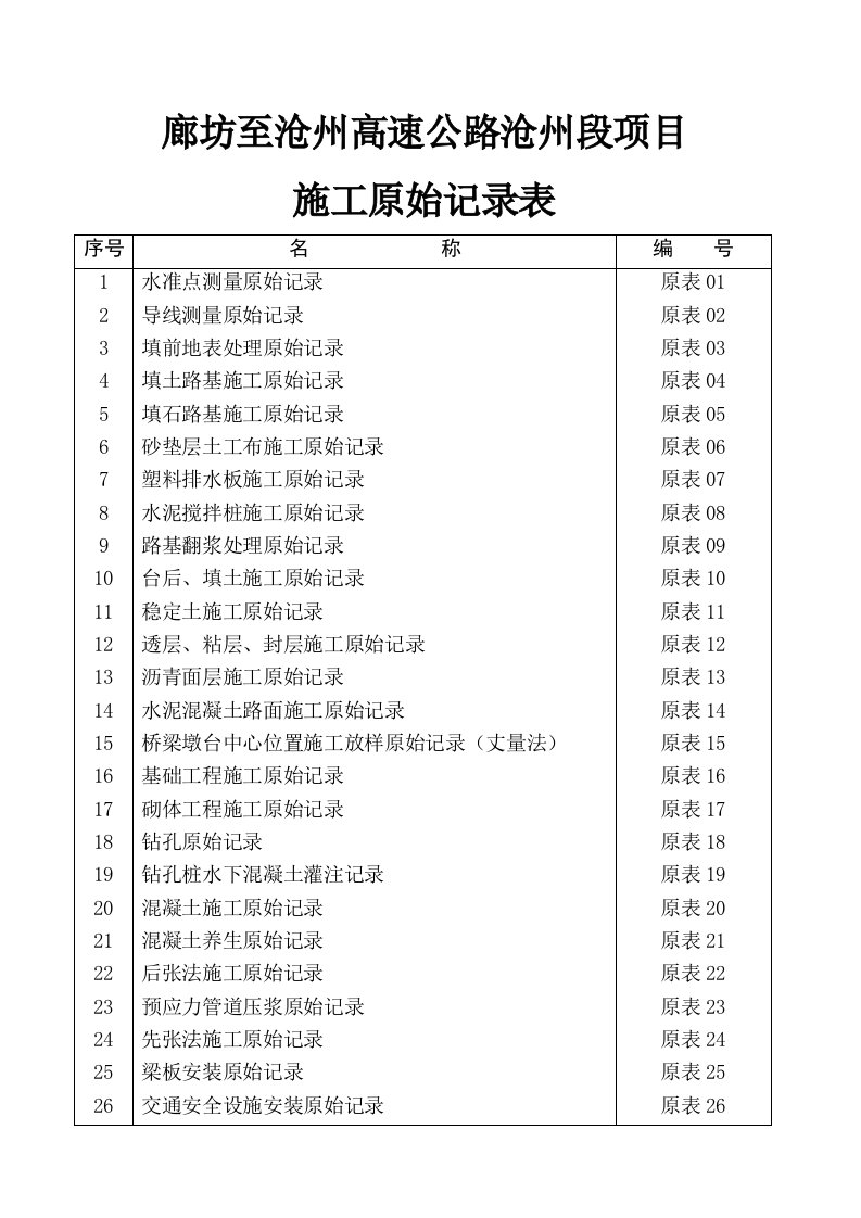 廊沧原始记录表(用于施工单位)