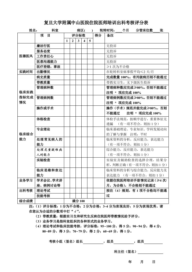 复旦大学附属中山医院住院医师出科考核评定表-欢迎来到复旦