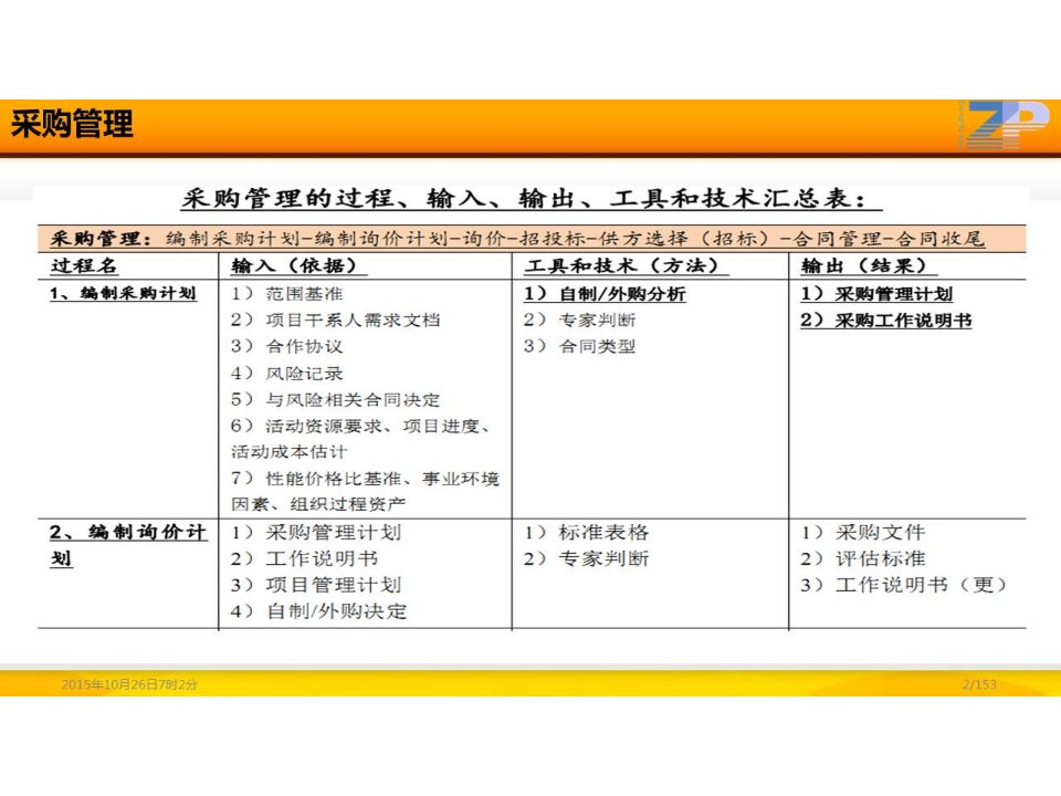 10采购与合同管理