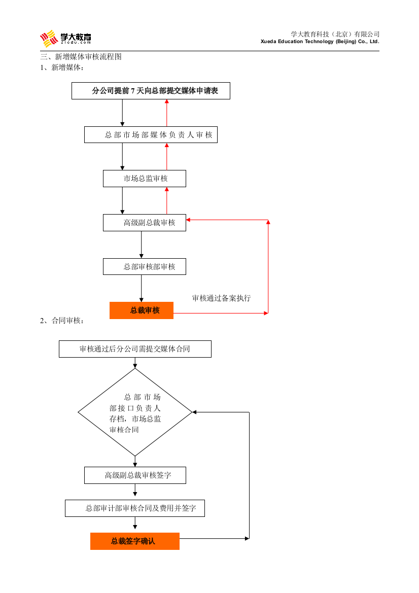 新增媒体审核流程