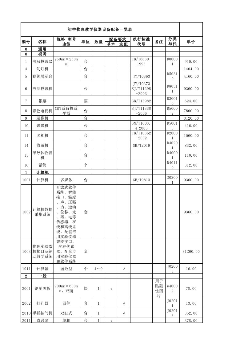 初中物理实验室配备方案