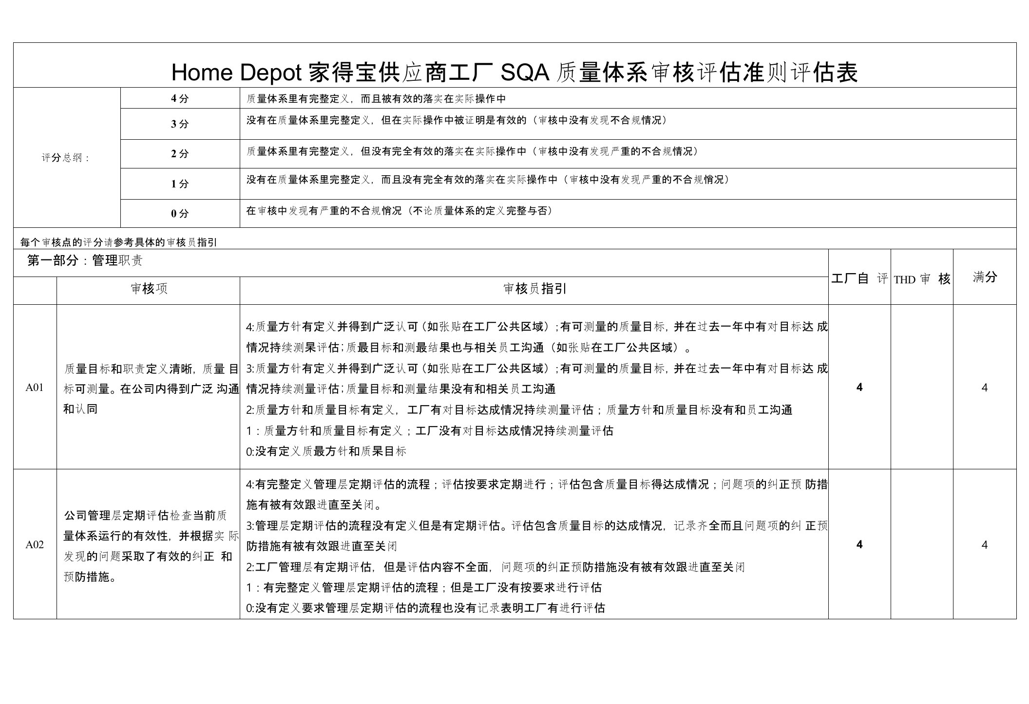 HomeDepot家得宝供应商工厂SQA质量体系审核评估准则评估表