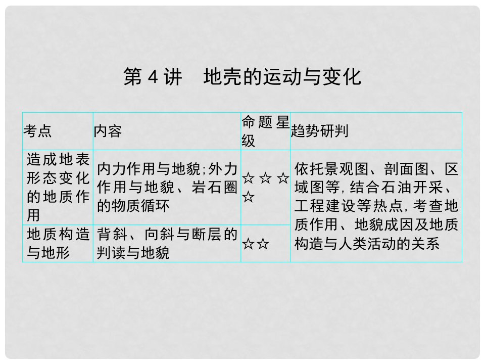 高考地理一轮总复习