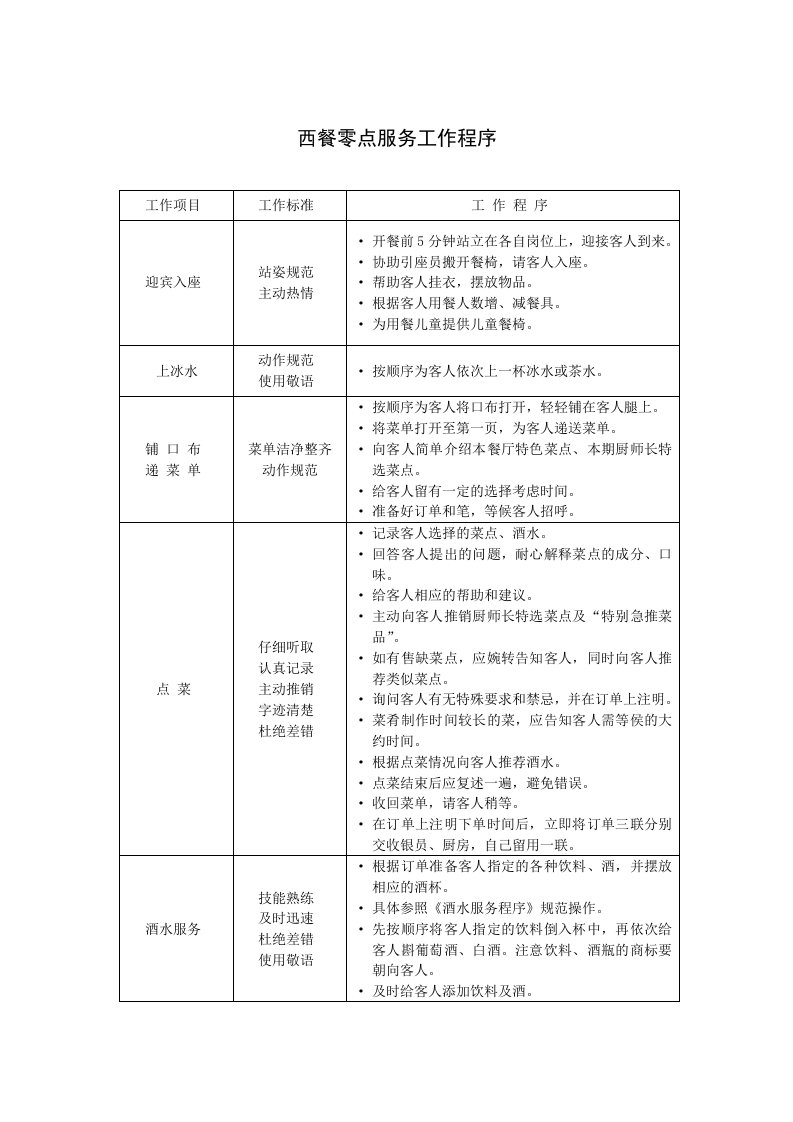 推荐-西餐零点服务工作程序