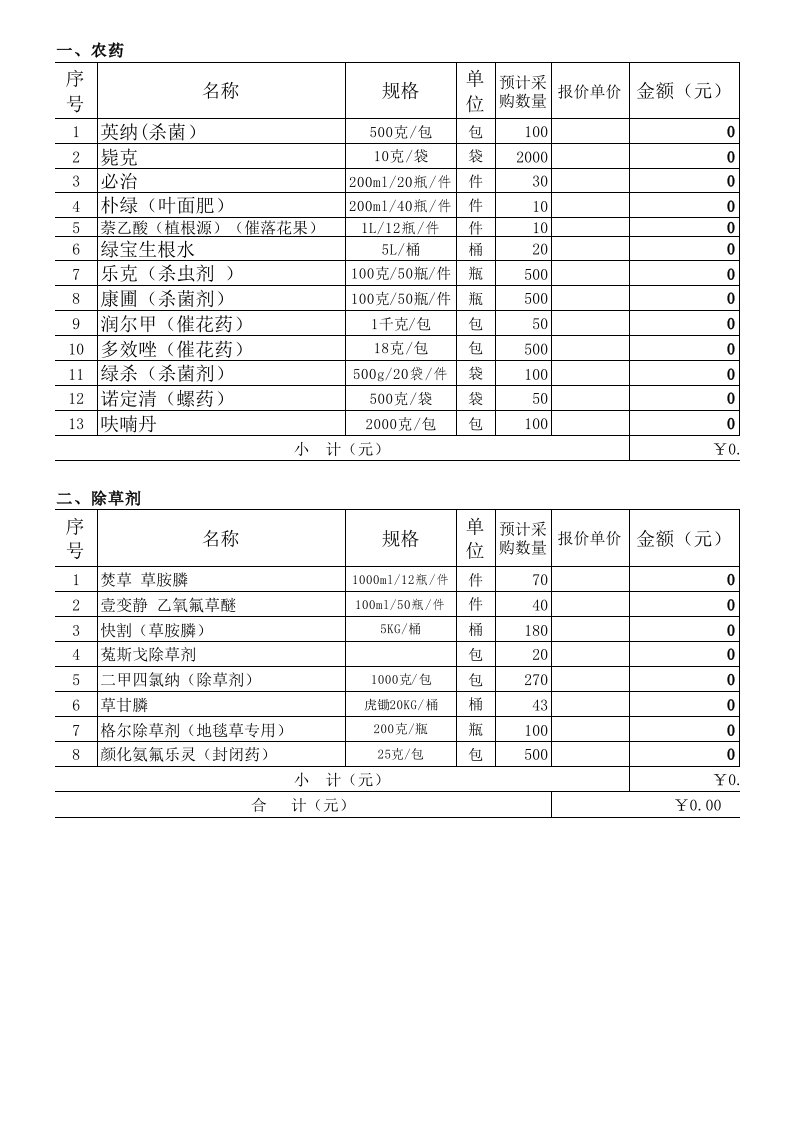 肥料、农药、除草剂