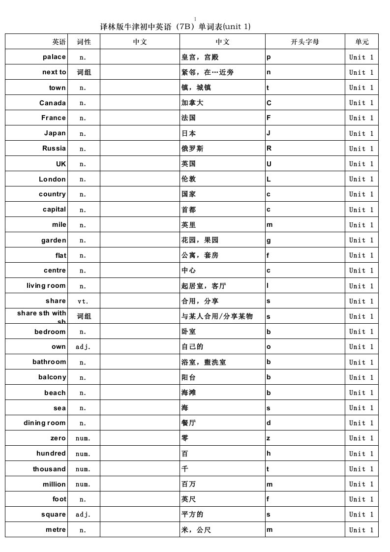 译林版牛津英语7b单词表