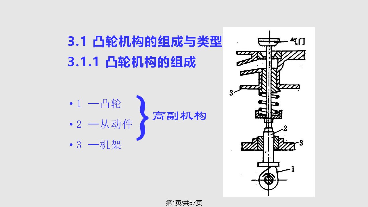 幼儿教育清华大学机械原理教程凸轮机构