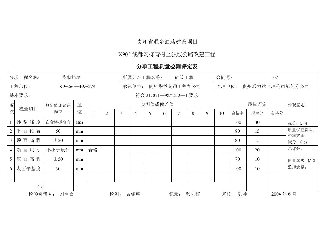 分项工程质量检测评定表(路肩墙)