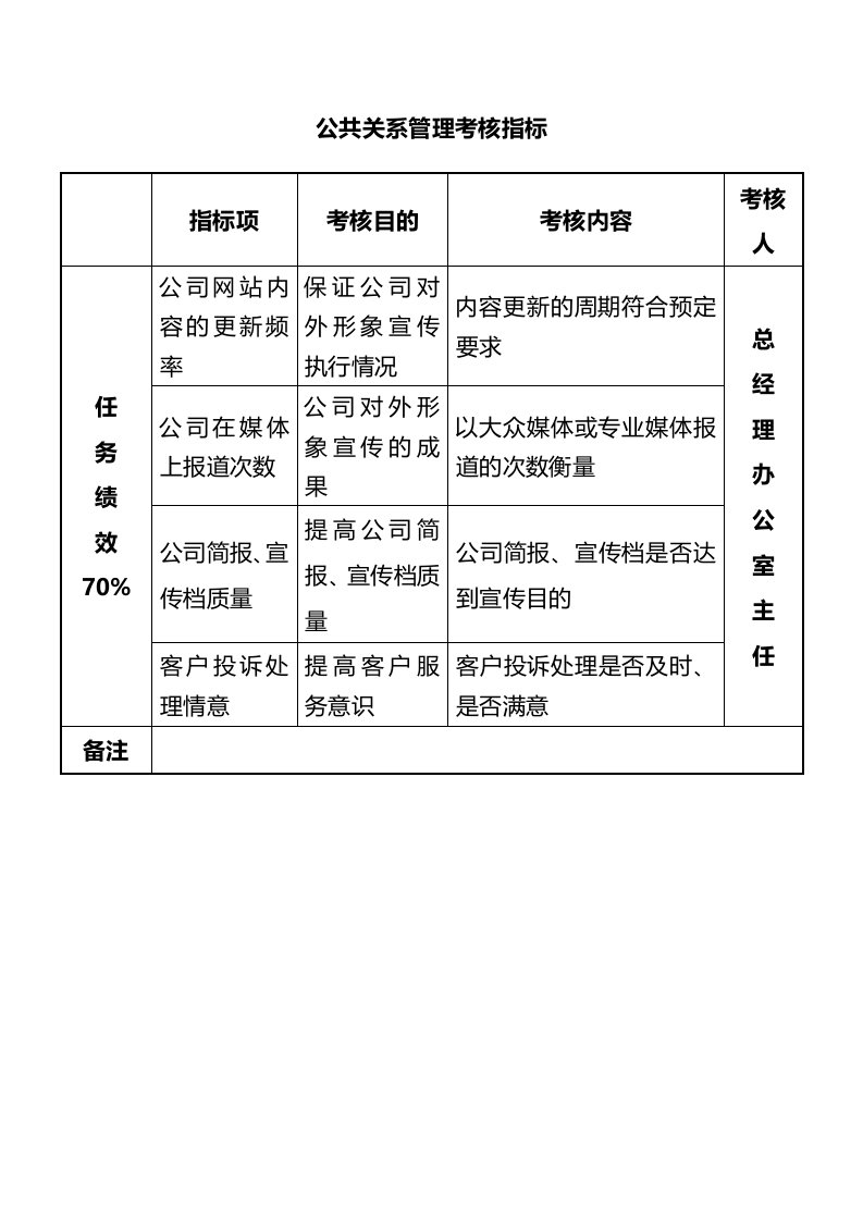 人事管理-48-公共关系管理考核指标