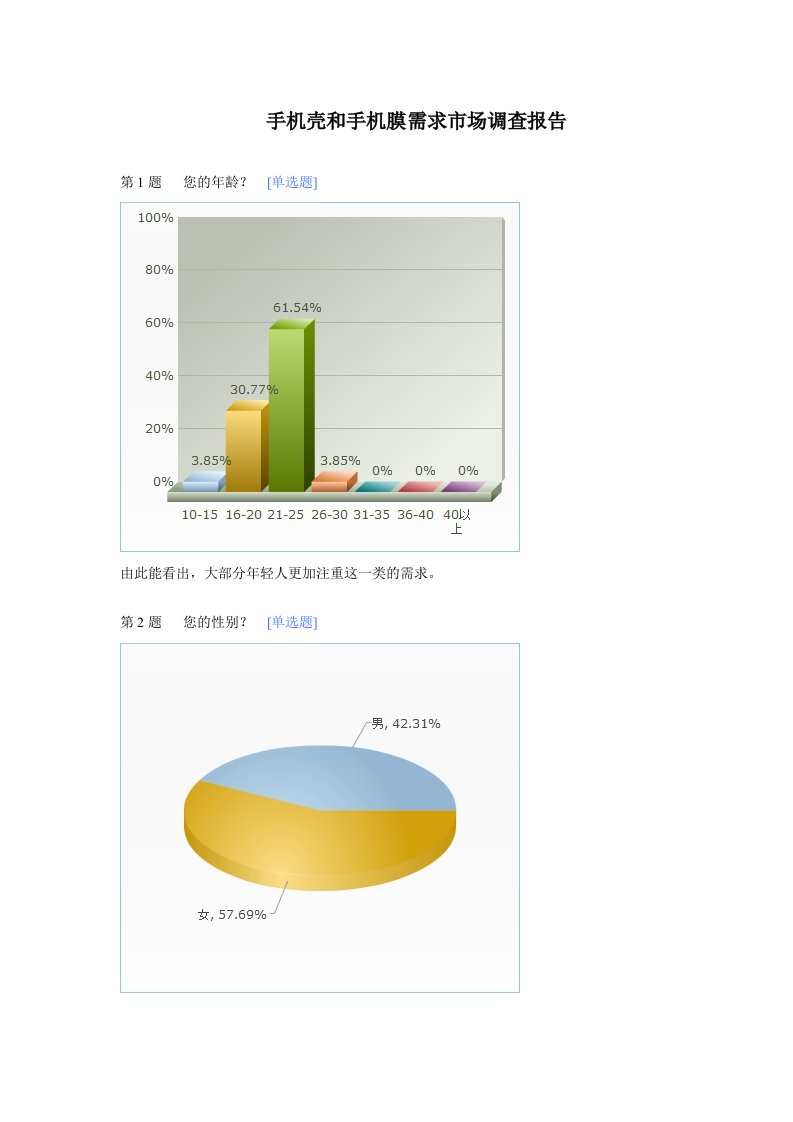 手机壳和手机膜需求市场调查