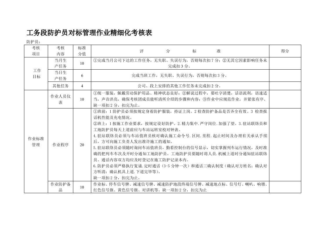 工务段防护员作业精细化考核表