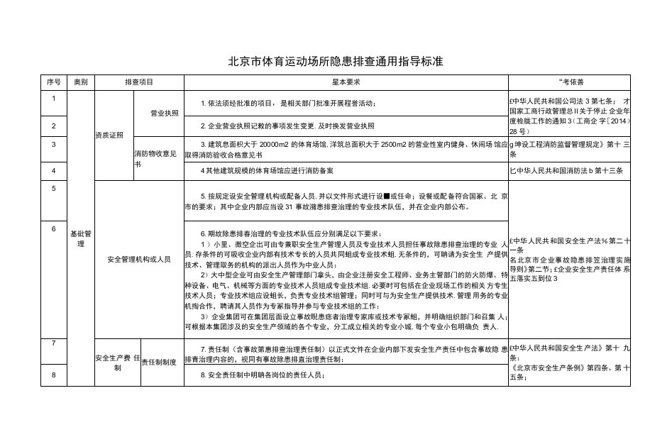 北京市体育运动场所隐患排查通用指导标准