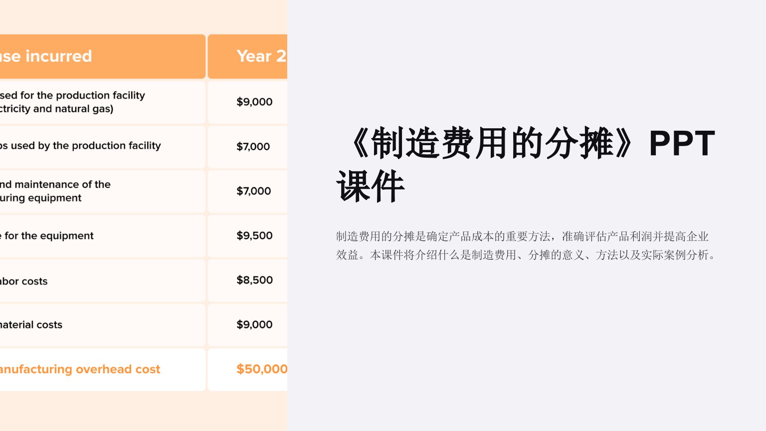 《制造费用的分摊》课件