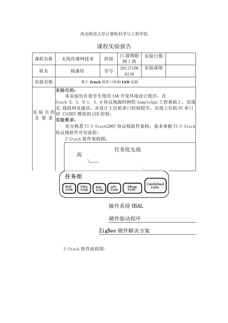 基于Zstack的串口控制LED