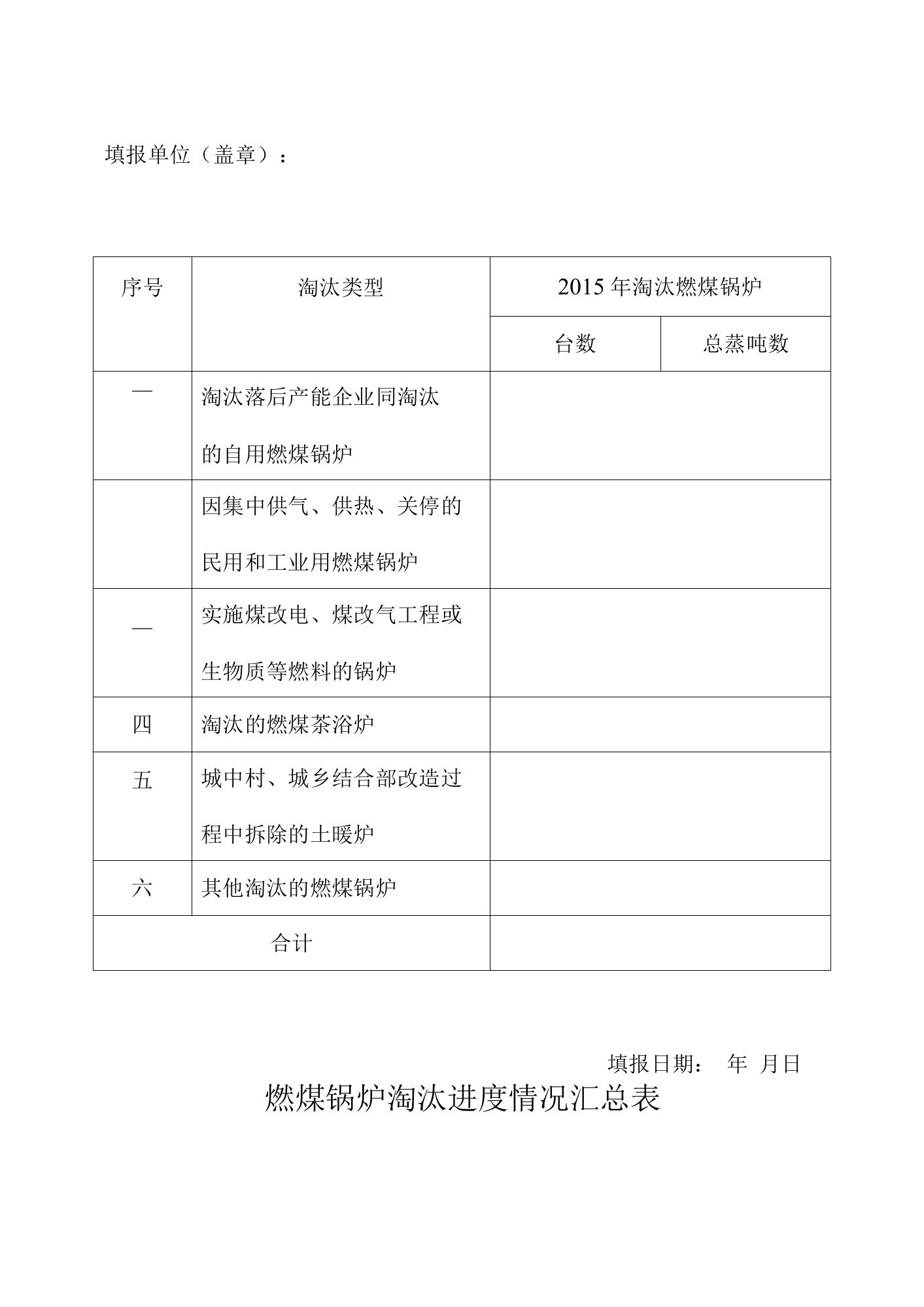 燃煤锅炉淘汰进度情况汇总表