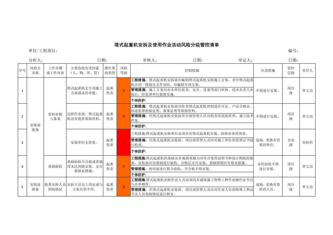 塔式起重机安拆及使用作业活动风险分级管控清单