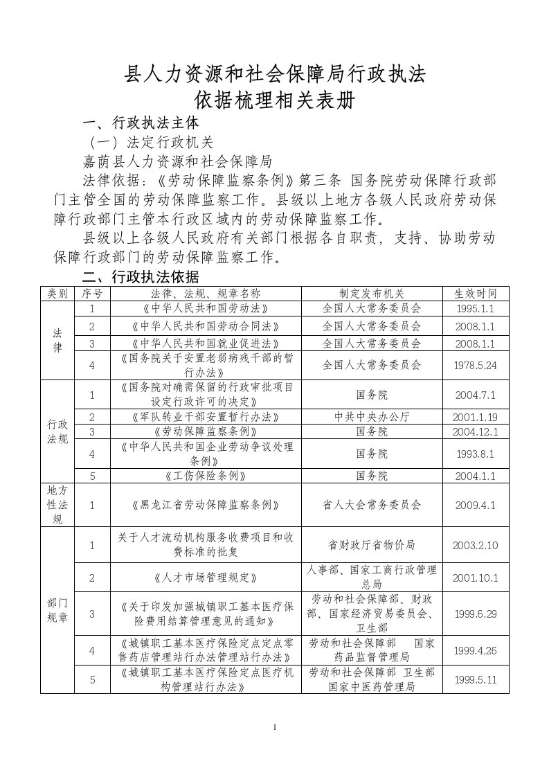 县人力资源和社会保障局行政执法