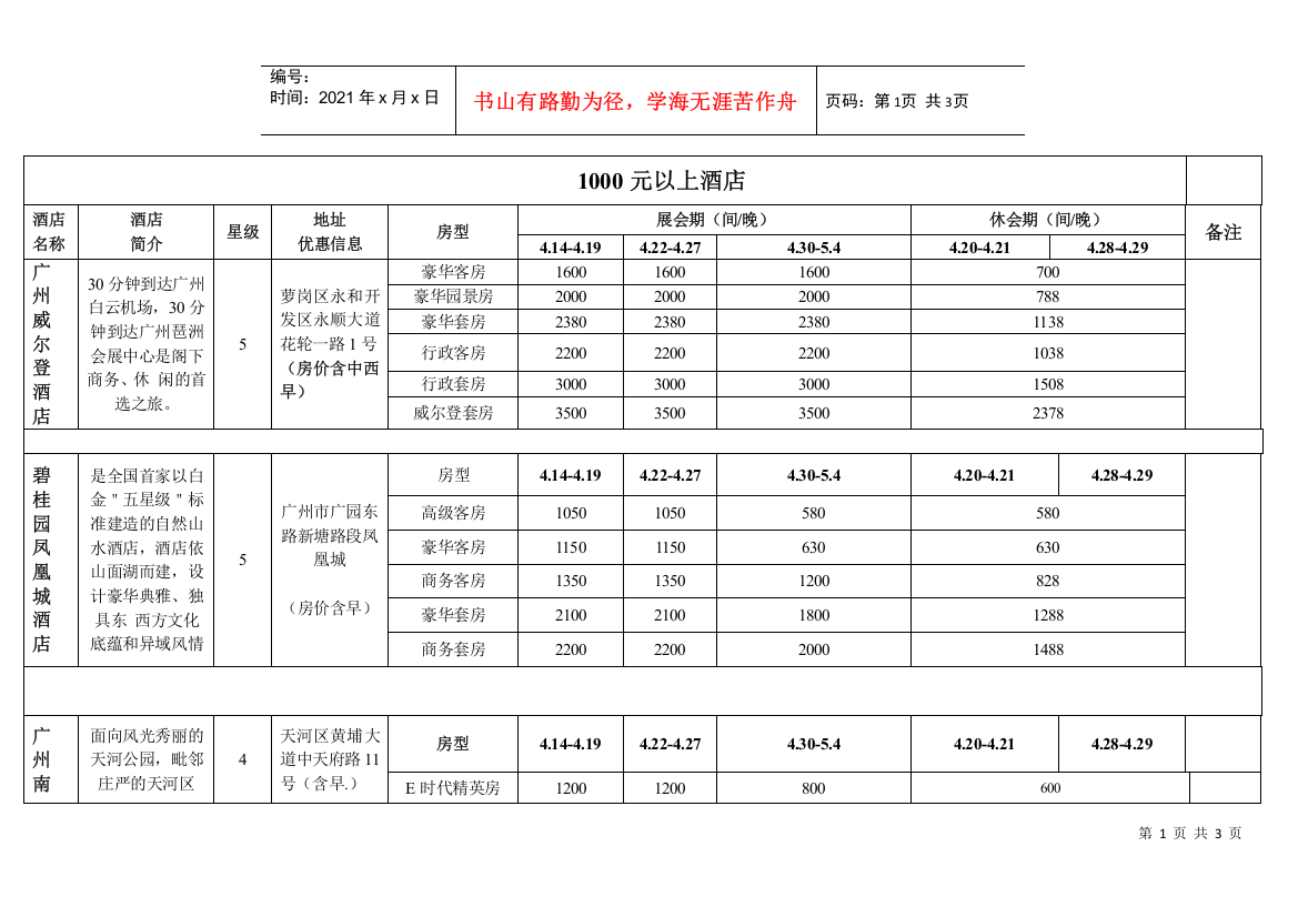 1000元以上酒店