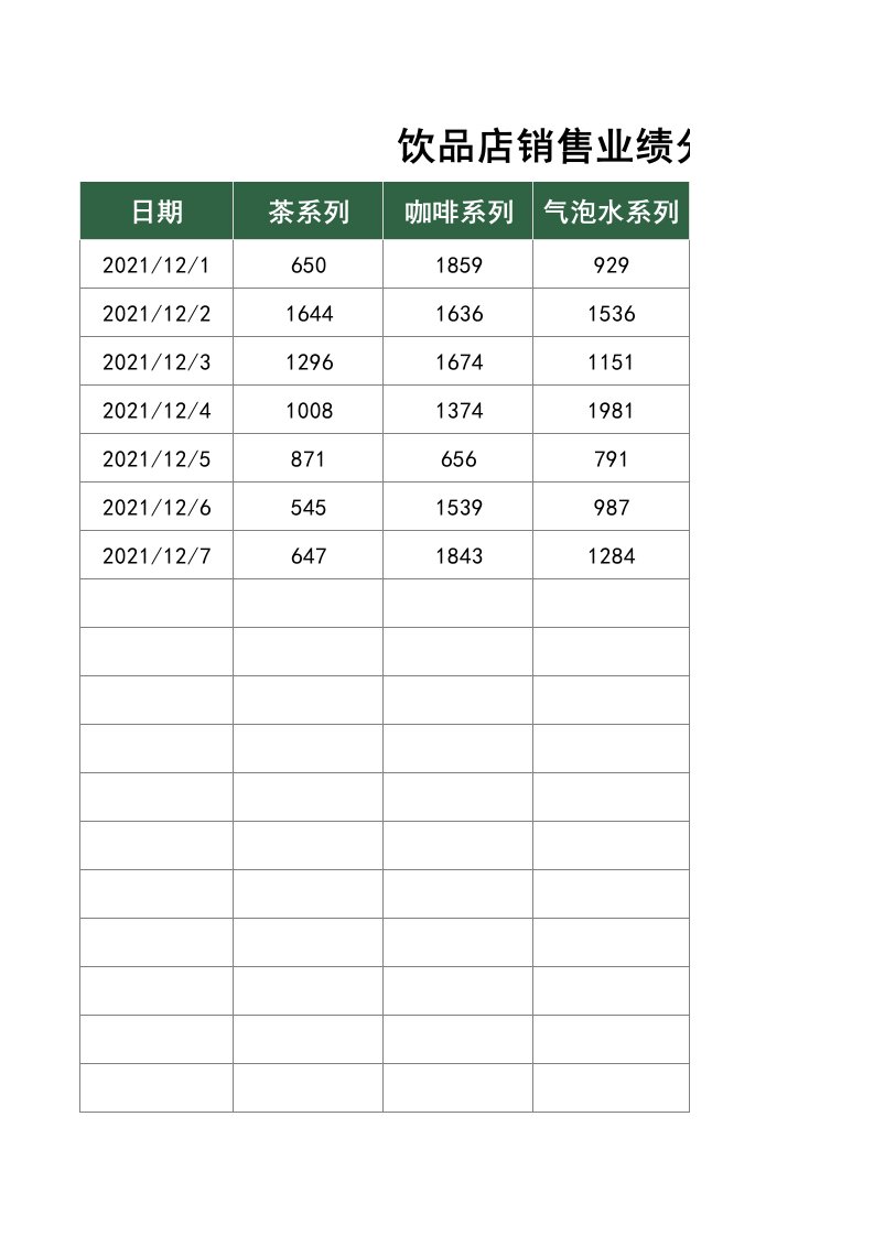 企业管理-饮品店销售业绩分析统计图1