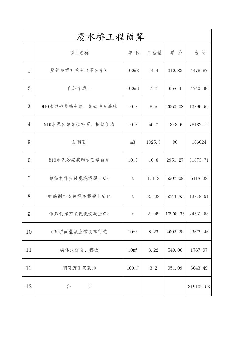 漫水桥工程预算