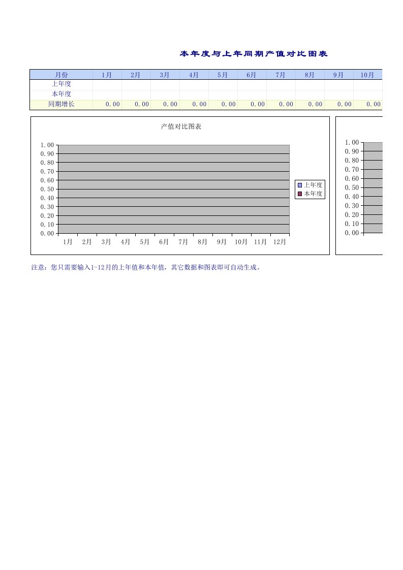 产值对比表