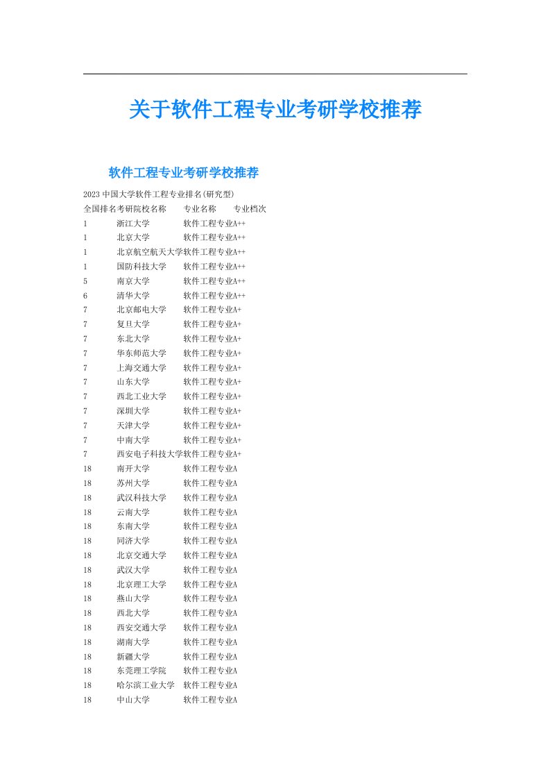 关于软件工程专业考研学校推荐